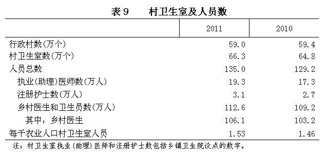 2011���ҹ�������ҵ��չͳ�ƹ���