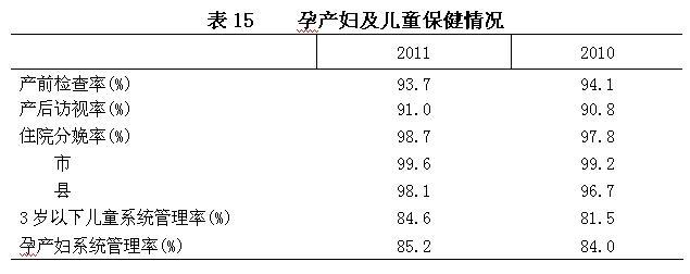 2011���ҹ�������ҵ��չͳ�ƹ���