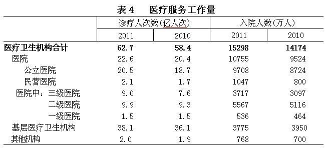 2011���ҹ�������ҵ��չͳ�ƹ���