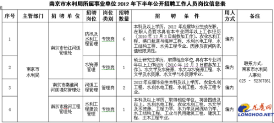 南京市水利局所属事业单位招聘10名在编工作
