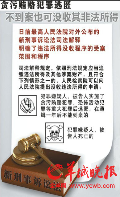 新刑诉法司法解释明确多类案件原则