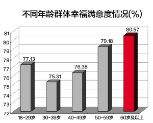 南京幸福都市综合测评获89.08分 江宁最幸福