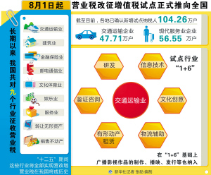 了陕西省暨西安市的首张货物运输业增值税专用