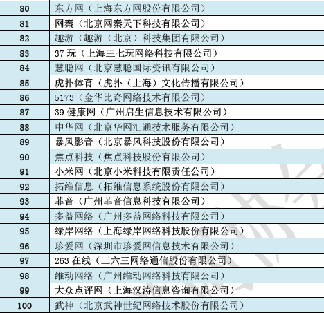 100块gdp能收多少税_58块钱税能发多少工资(3)