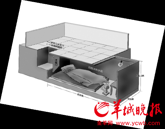 打工仔<em>出租屋</em>里挖地窖 囚禁<em>强奸</em>18岁<em>女孩</em>11天