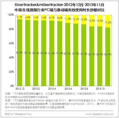 视频销售方案专家-超时代视频加密软件