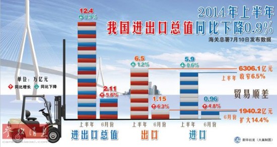 作为最大的政绩_gdp政绩考核