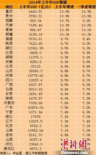 gdp政绩_多省份取消贫困县GDP考核 摒弃粗放发展看重实惠