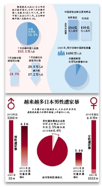 韩国总人口元_韩国美女(3)