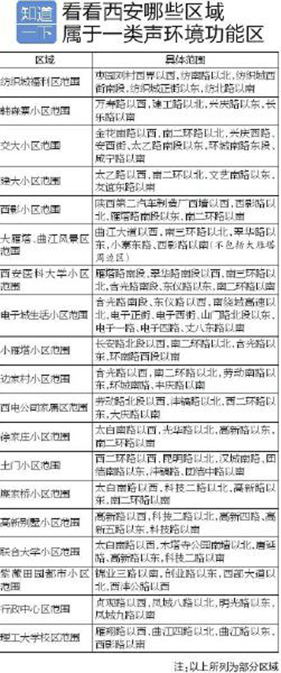 新建住宅若受噪音污染 开发商应公示防治措施