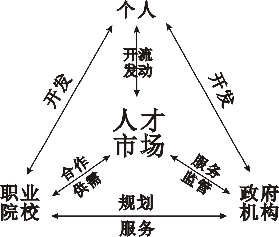 论湖南省高技能人才队伍建设的社会协同_新浪新闻