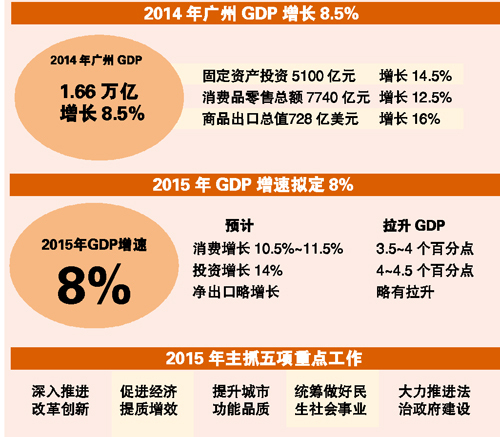 品质管理GDP_时间管理图片