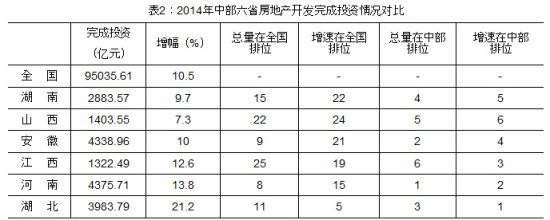 2020年湖南房地产排名_重磅丨克而瑞2020年1-11月湖南房地产销售排行榜