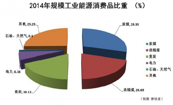 新常态的经济总量减少吗