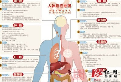 每年千分之一岳阳人确诊恶性肿瘤一张图看懂癌症