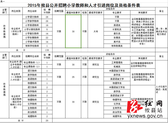 2015年攸县面向社会公开招聘200名事业单位工