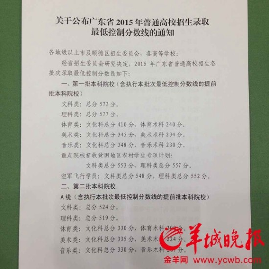 2015年广东高考分数线公布 一本文科573分理