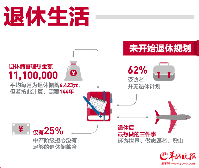 迪拜人均月收入_月收入150万(3)