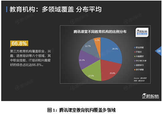 教育在改变 "互联网 "下教育机构如何突围