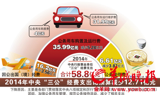 中央部门决算依新法公开 工资福利支出首次晒