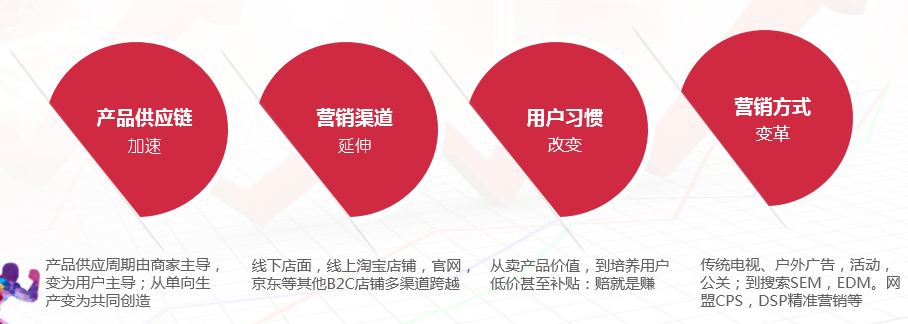 2015中国互联网大会 亿玛多渠道效果营销助跑