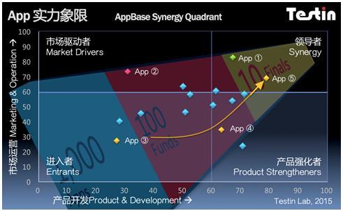 TestinAppBase：瞄准高帅富的O2O养车护车行业