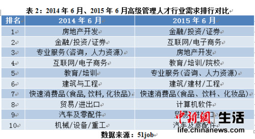 收入最高的职业_国际旅游职业收入