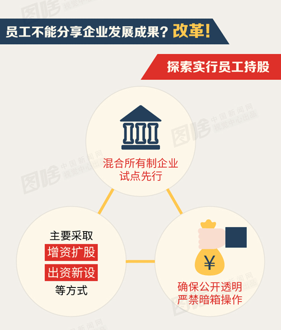 国企改革对员工有什么影响?