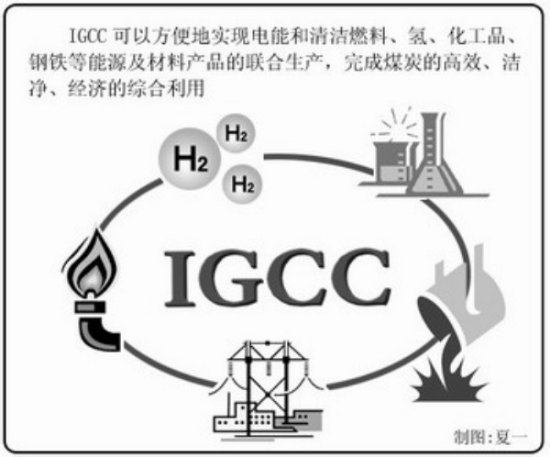 IGCC集高发电和环保于一体 进入低碳经济