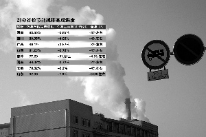 国务院对18个重点地区展开节能减排专项督察