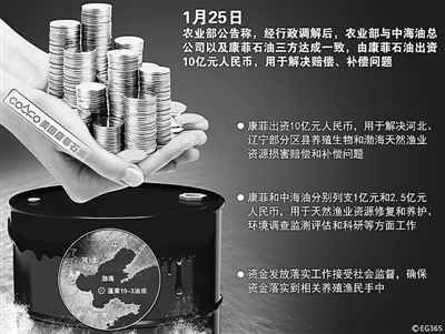 CFP 供图