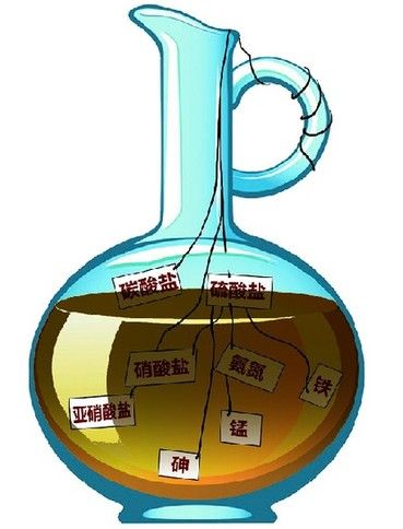 武汉地下水水质综合评价 数据来源:2011年武汉市环境状况公报