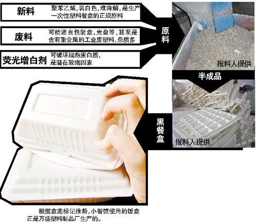 东莞等地不良厂家用废塑料生产一次性塑料餐盒。