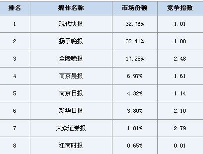 收入证明_2017南京广告刊例收入