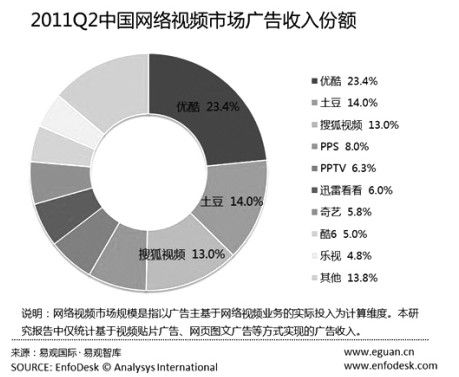 广告业发展前景_中国广告业收入(2)