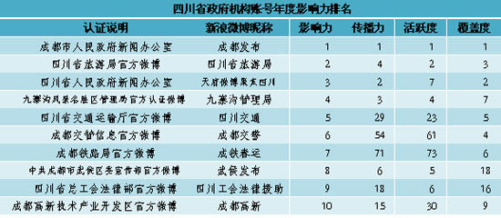 微博通过新浪认证