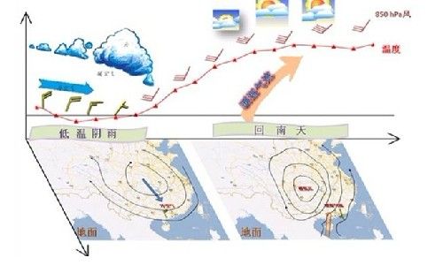 揭秘令墙壁"出汗"的"回南天"