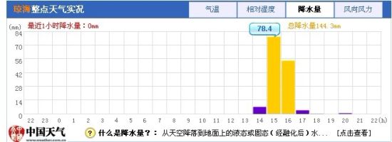 海南大部部现强降雨 琼海6小时降水量超144毫