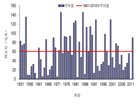 广东入汛以来平均降水量为2001年来同期最多