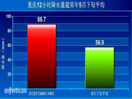 重庆遭遇今年以来最强降雨|天气|天气预报|暴雨