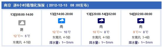 Ͼ6СʱϸԤ