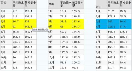 云南目前旱情严峻_新浪天气预报