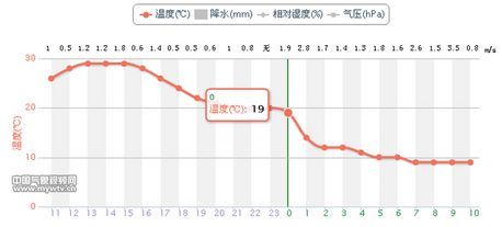 冷空气致多地气温倒降 上海降幅达19℃