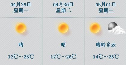 北京未来一周天气渐暖最高气温超25℃