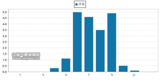 青海内蒙古局地遇冰雹等强对流天气|冰雹|强对