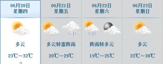 北京明晚迎雷阵雨 周六最高温25℃|最高气温|北