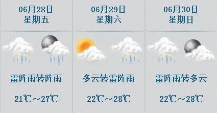 北京本周天气预报