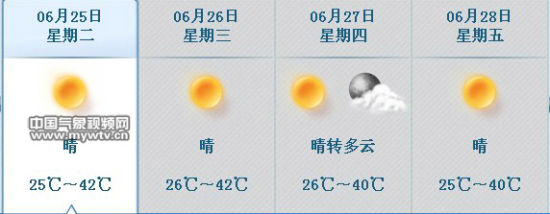 新疆持续炎热+吐鲁番连续现高温