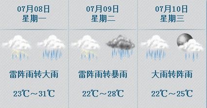 北京大雨暴雨将轮番上演 气象台连发预警|北京