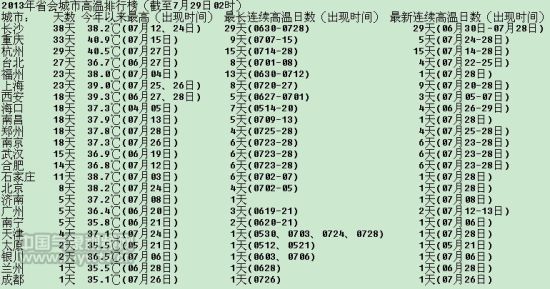 中国各省省会城市_各省会城市人口排名